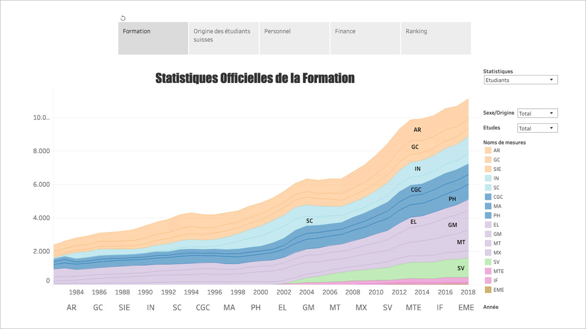 Exemple de bloc Tableau